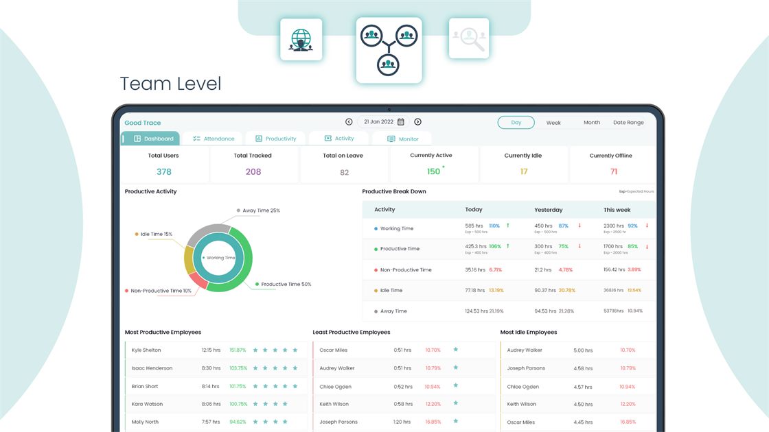 Time Champ team-level productivity analytics with scores, trends and employee rankings