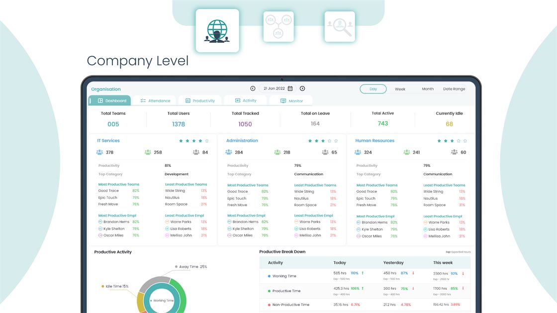 Time Champ company-level dashboard monitoring remote and hybrid teams across locations