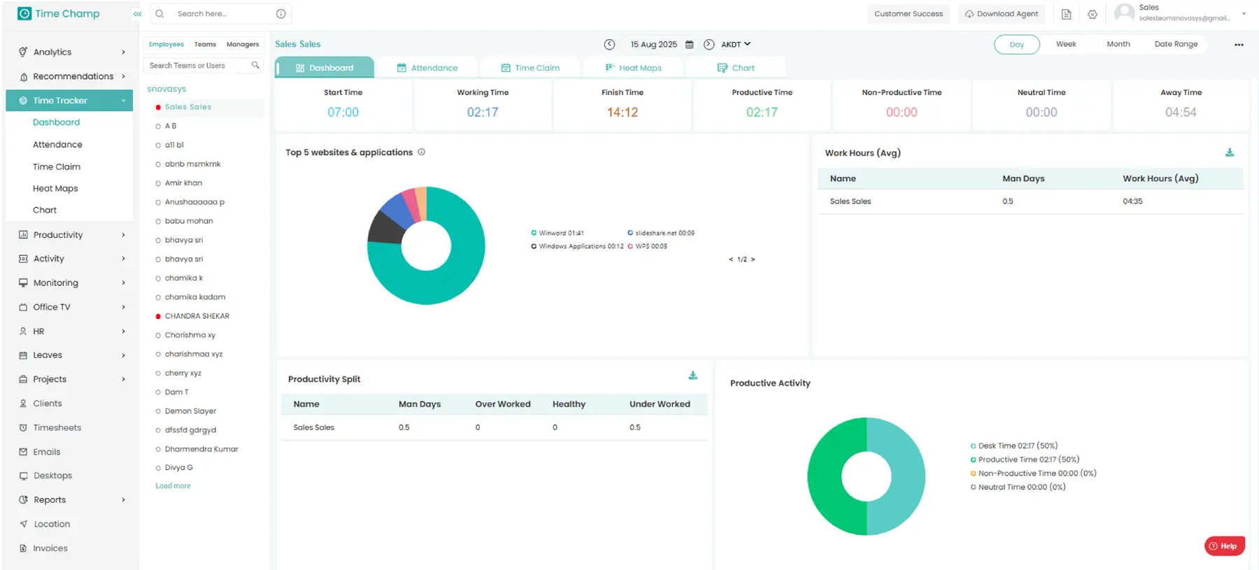 Analyze Worklog Reports