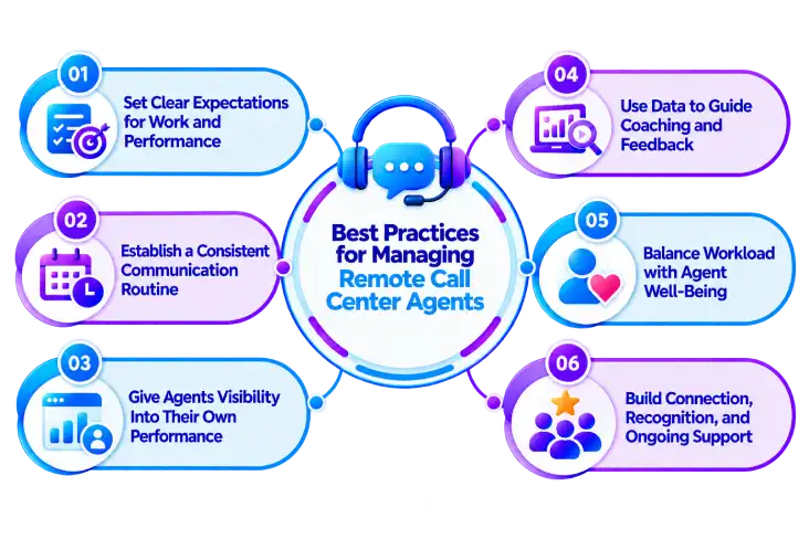 remote call center best practices
