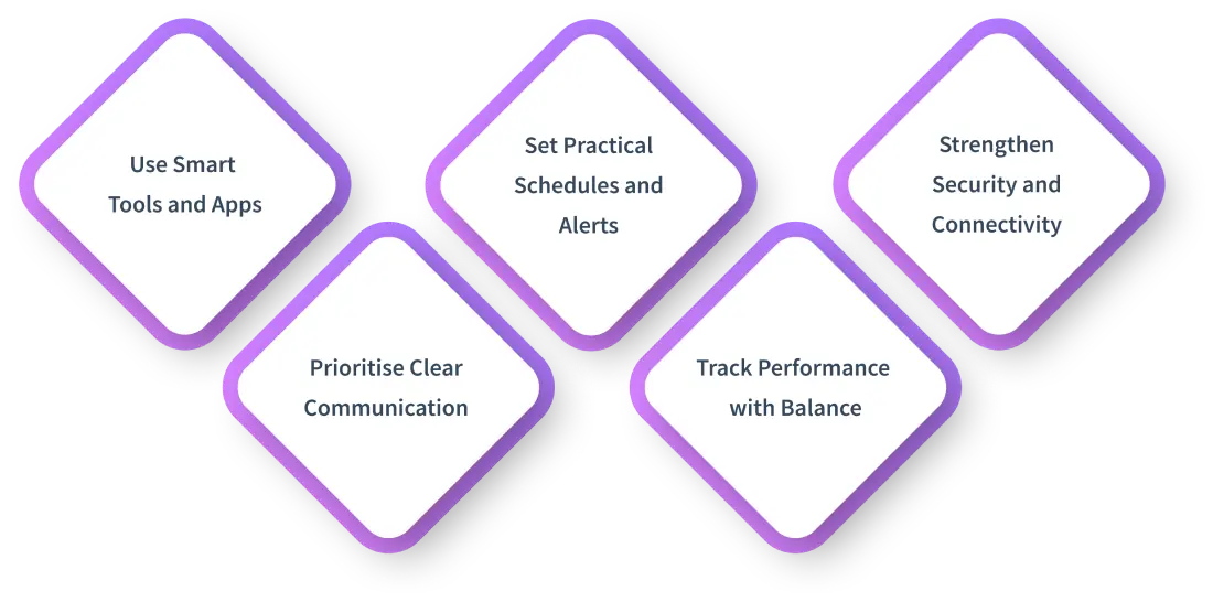 how to manage remote workforce
