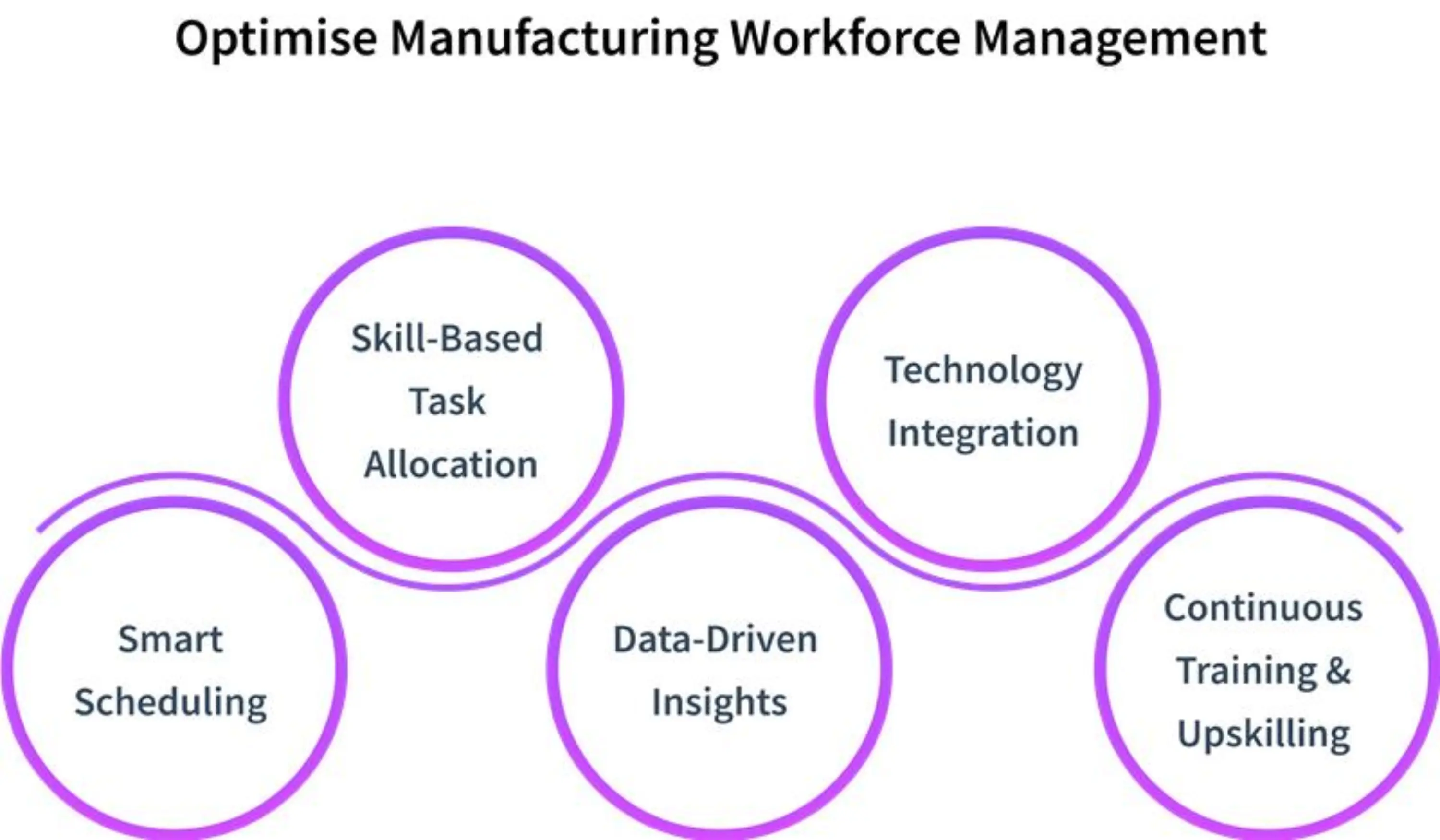 manufacturing workforce management
