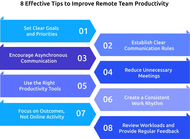 8 effective tips to improve remote team productivity