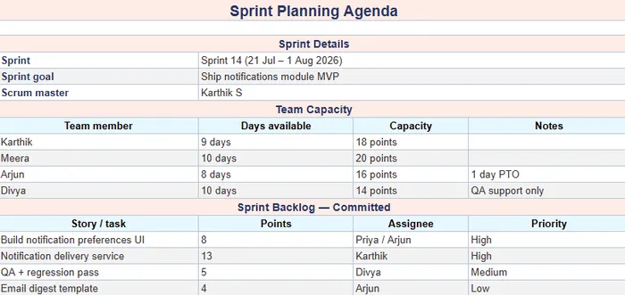 sprint planning agenda template