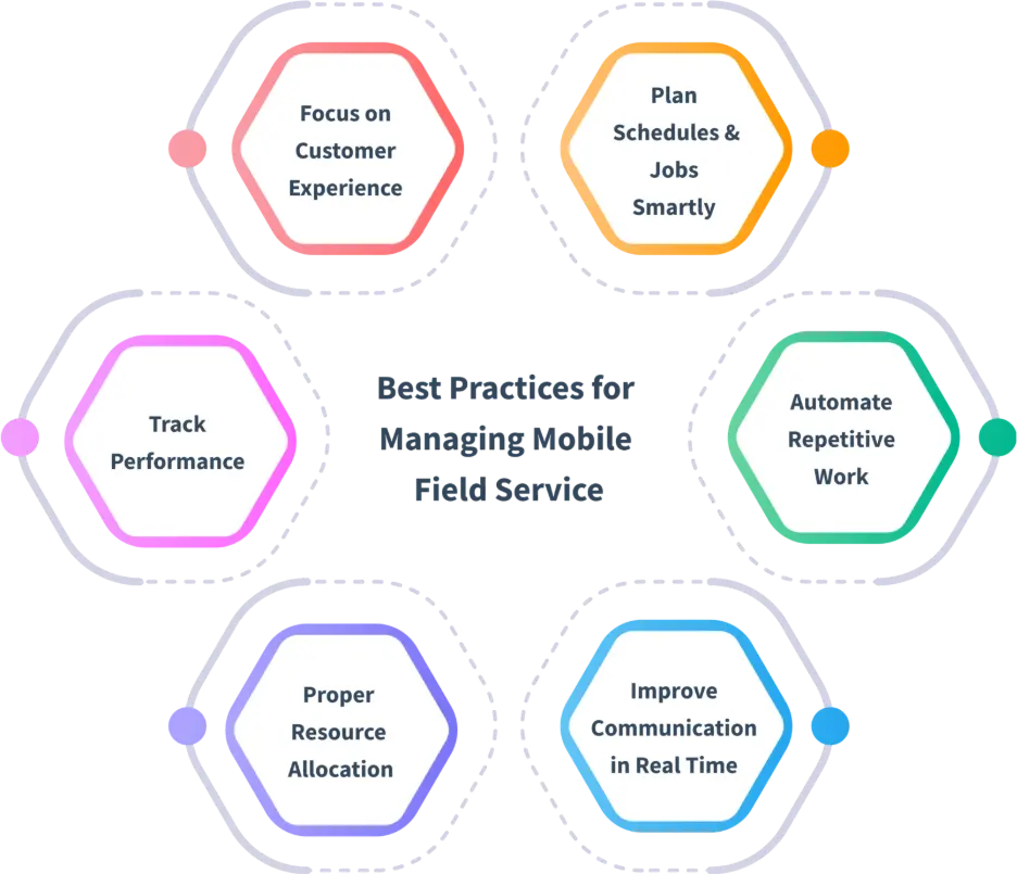 Mobile field service management best practices infographic