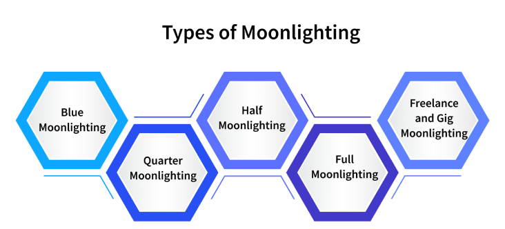 types of moonlighting