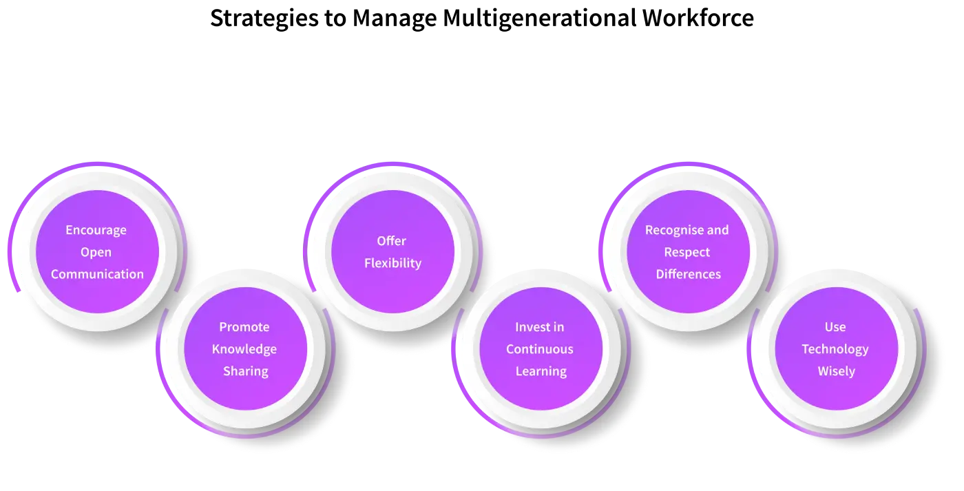 how to manage multigenerational workforce