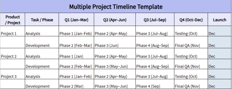 multiple project planning template