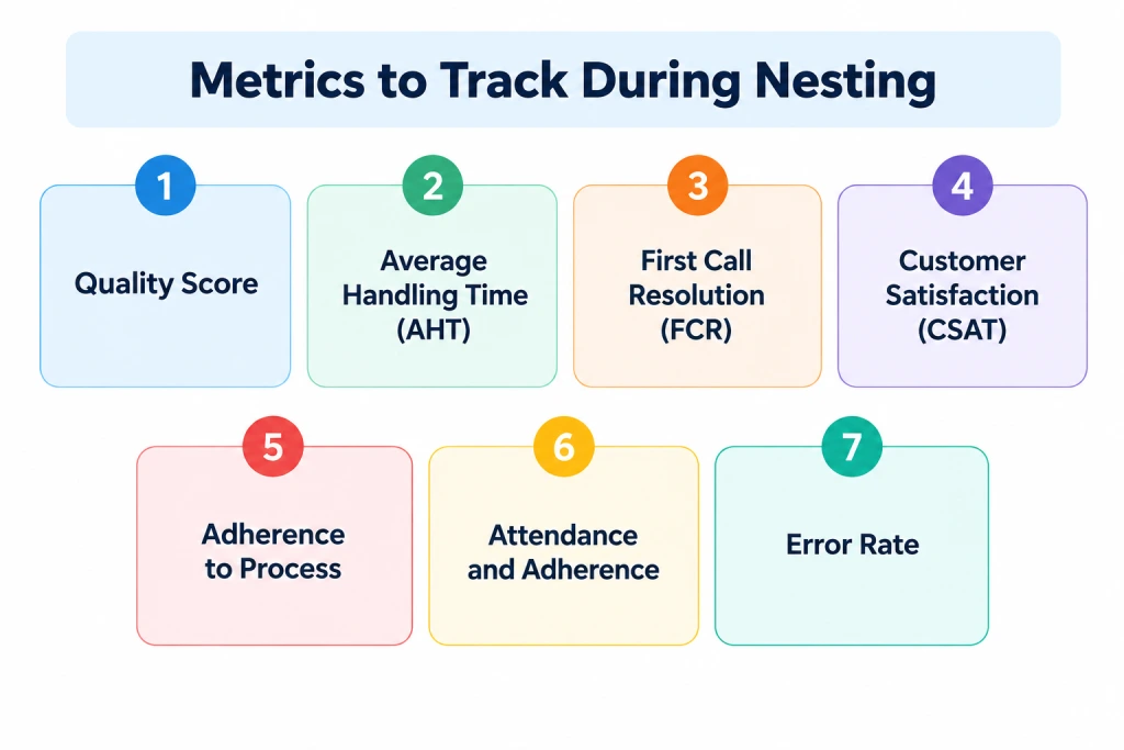 metrics to track during nesting period