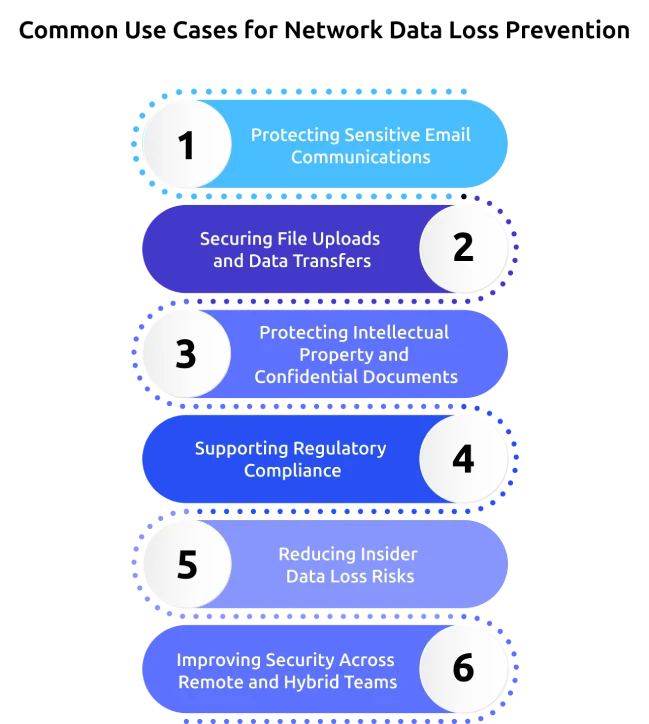 common use cases for network data loss prevention