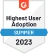monitoring userimage