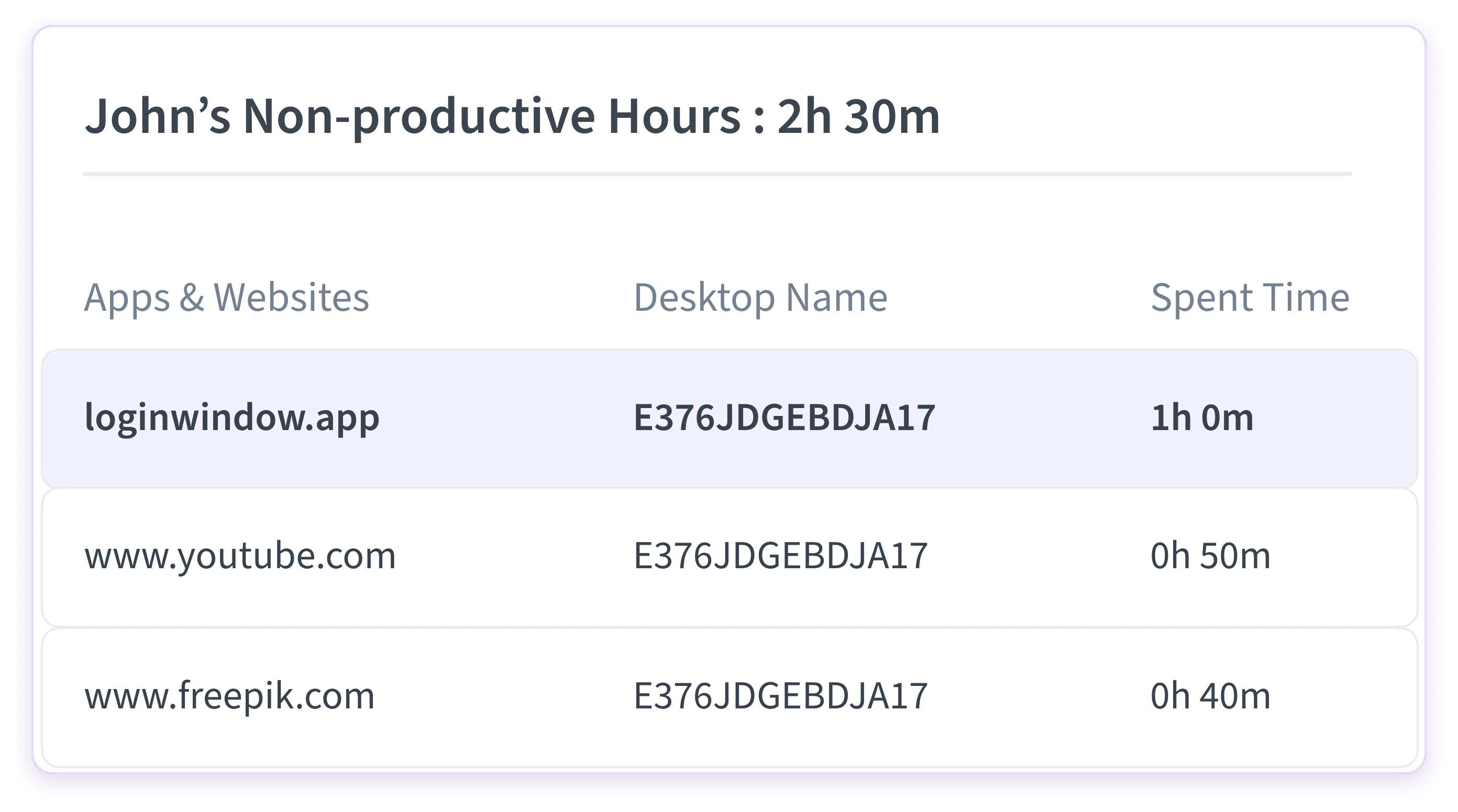 how to monitor employees computer activities