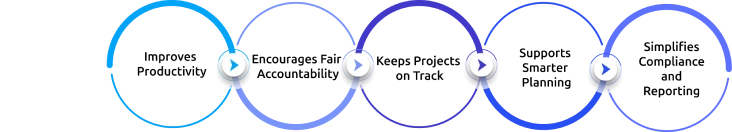 benefits of office monitoring software