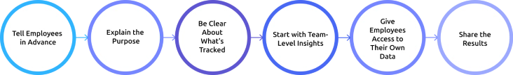 how to rollout office monitoring software