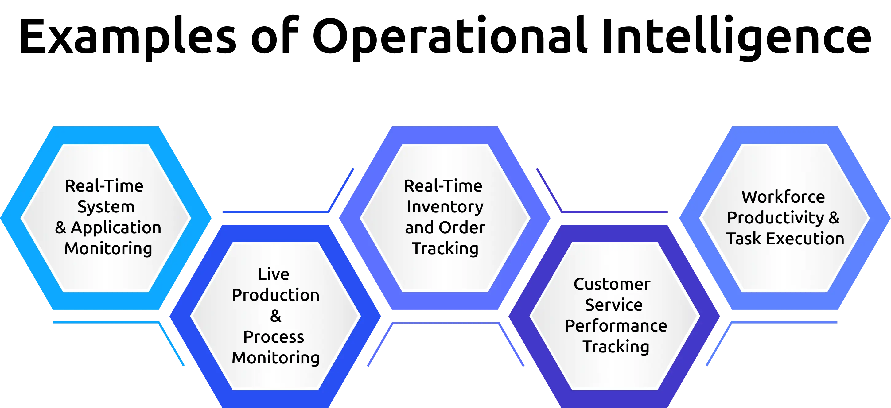 operational intelligence
