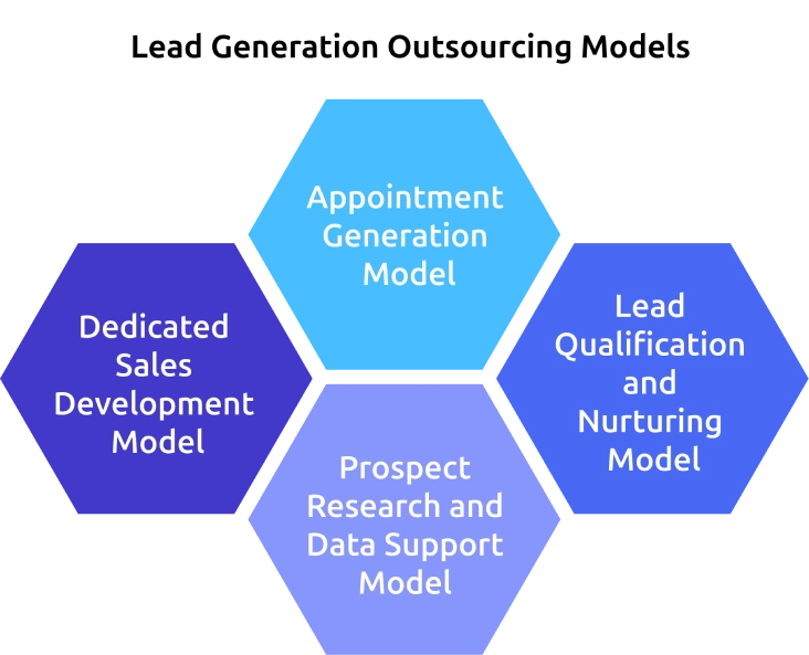 lead generation outsourcing models