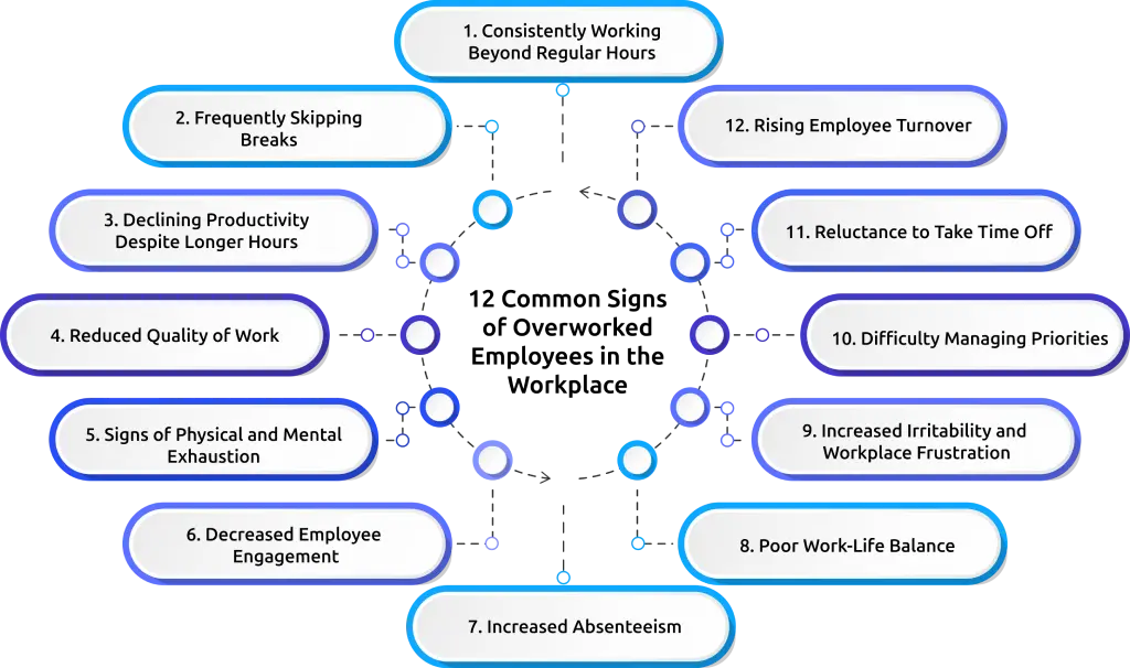common signs of overworked employees