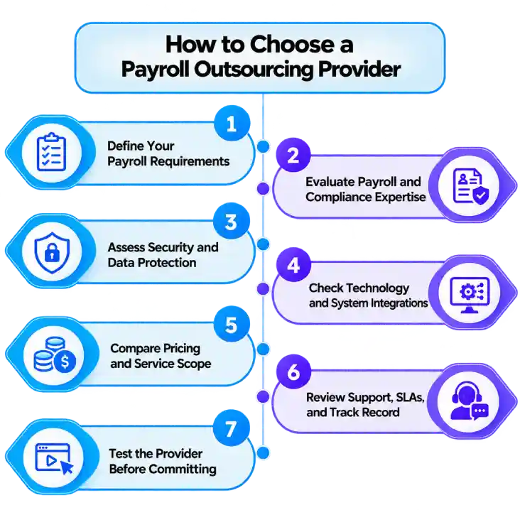 how to choose a payroll outsourcing provider