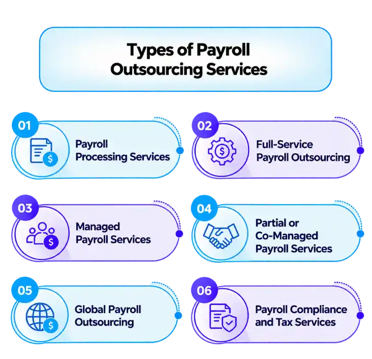 types of payroll outsourcing services