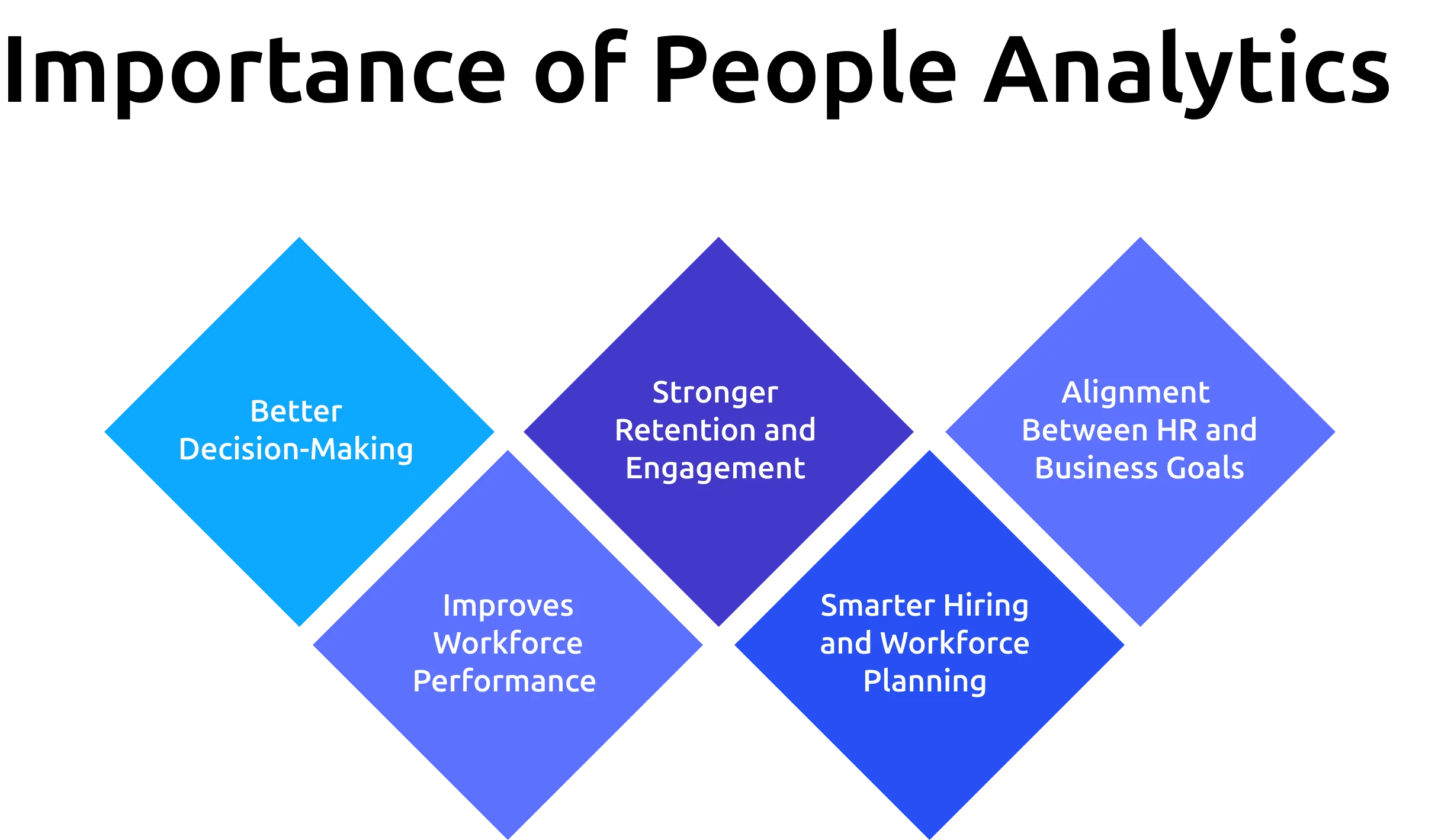 importance of people analytics