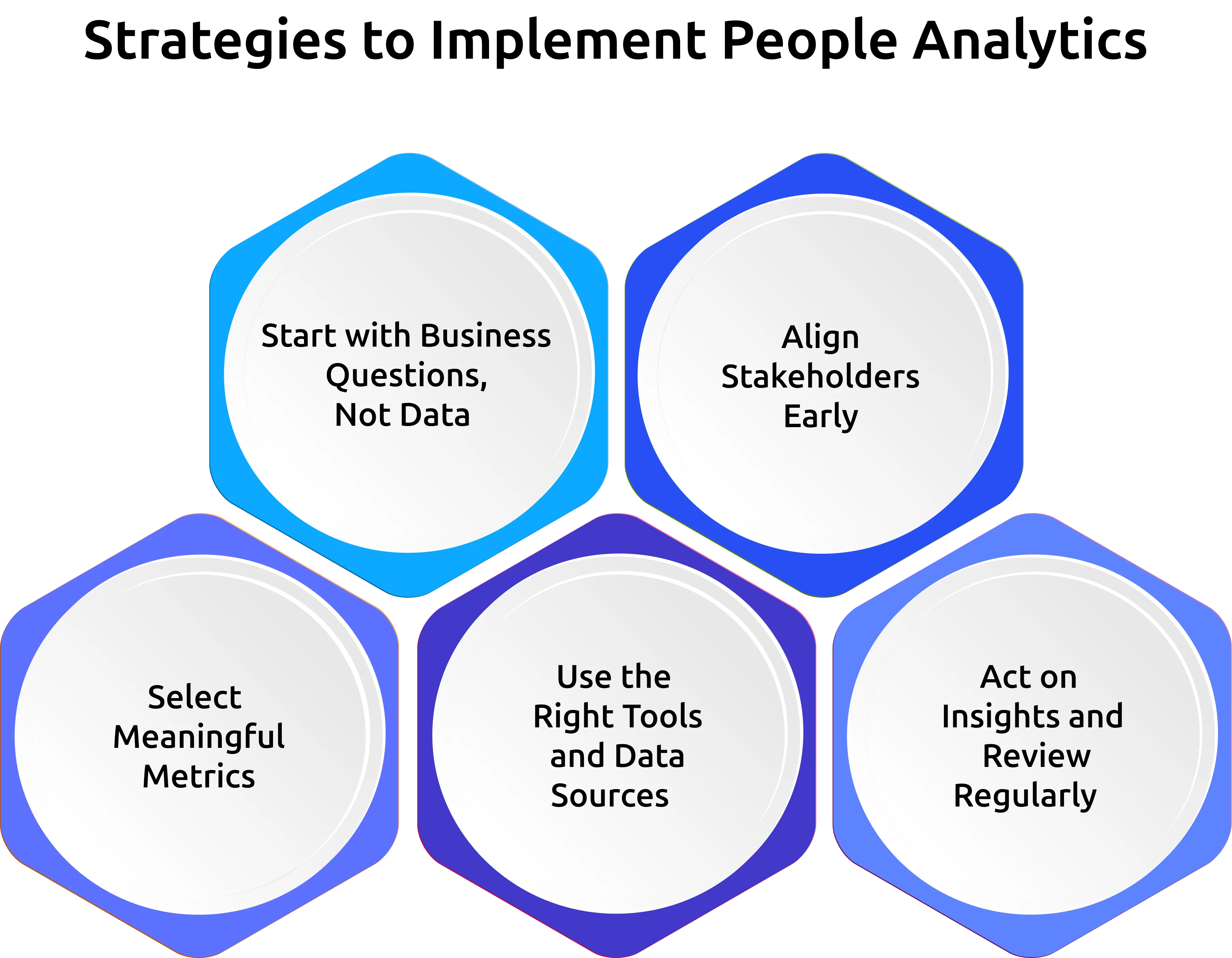strategies to implement people analytics
