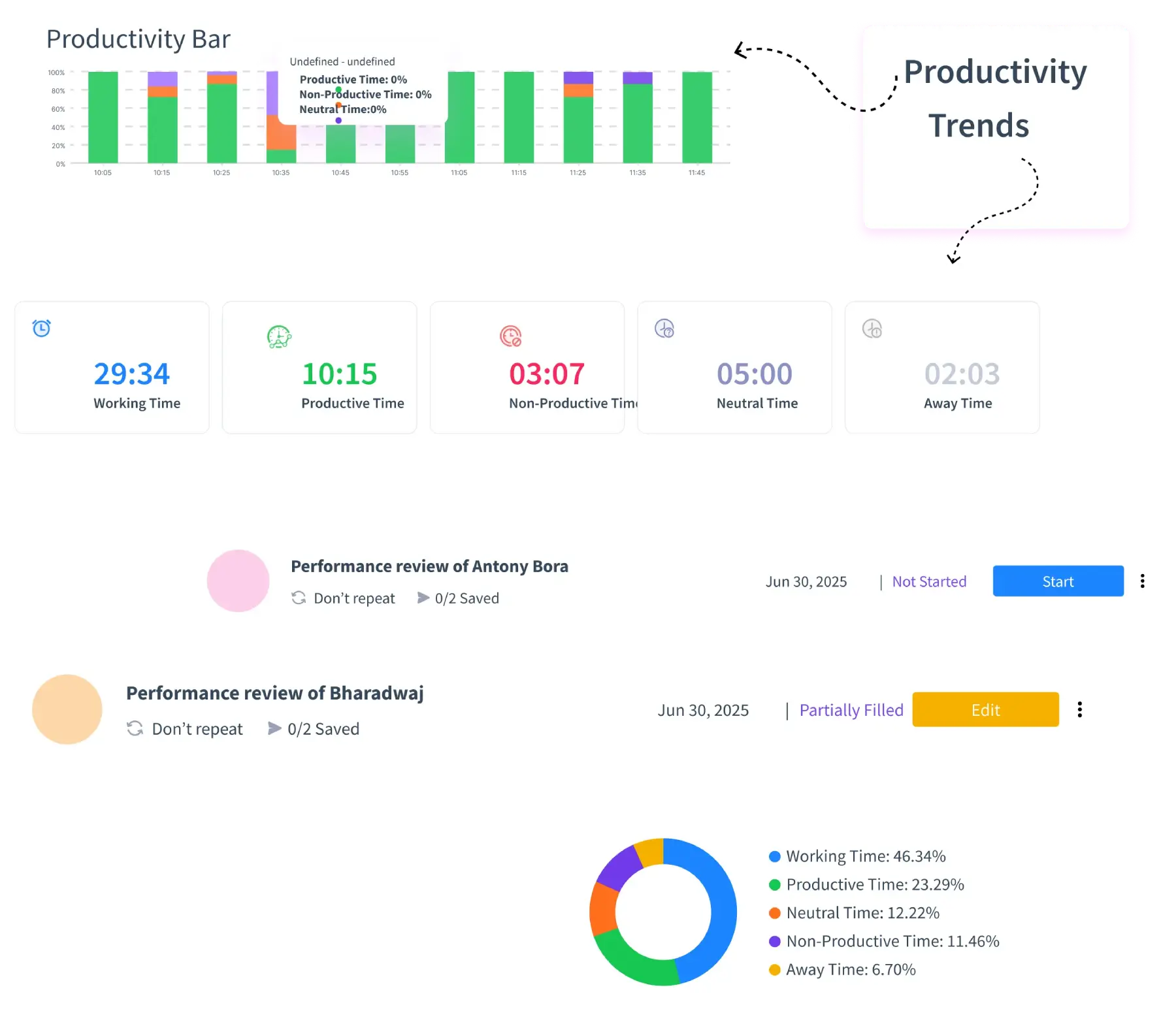 performance measurment