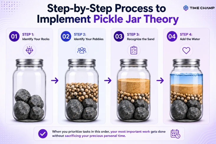 pickle jar theory implementation process