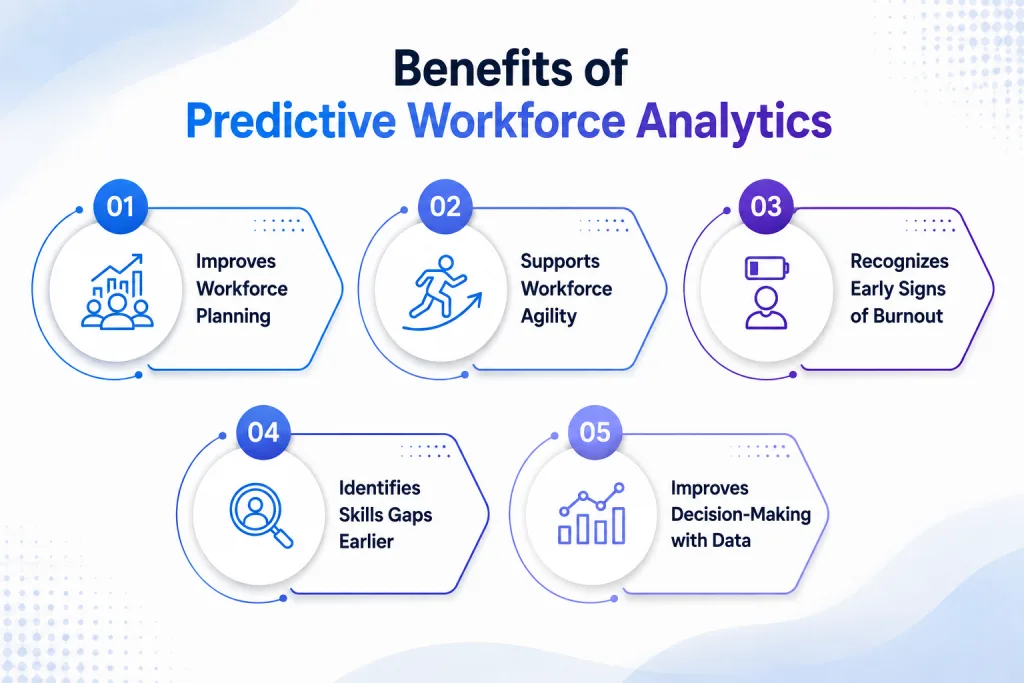predictive workforce analytics benefits