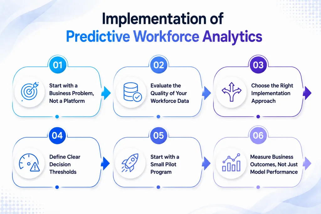 predictive workforce analytics implementation