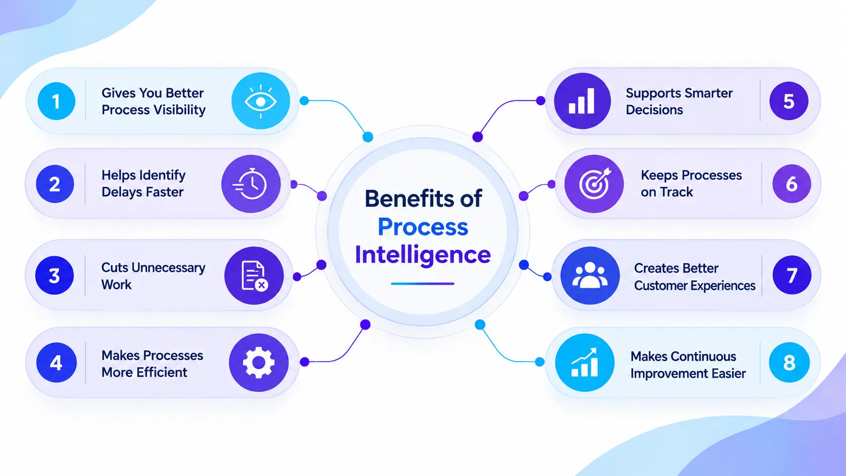 benefits of process intelligence