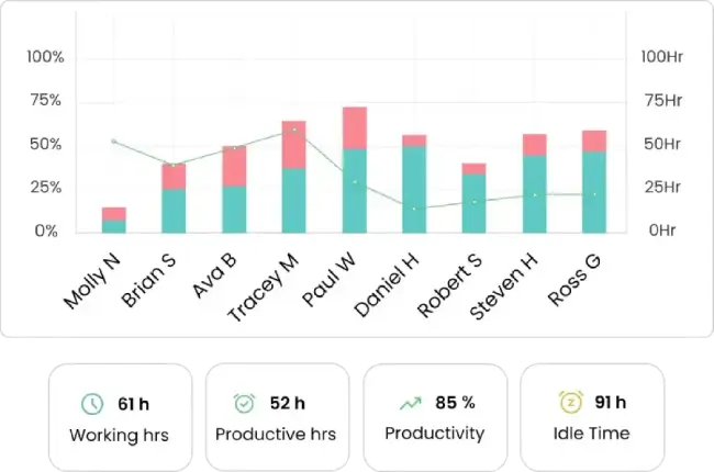 departmental utilization img