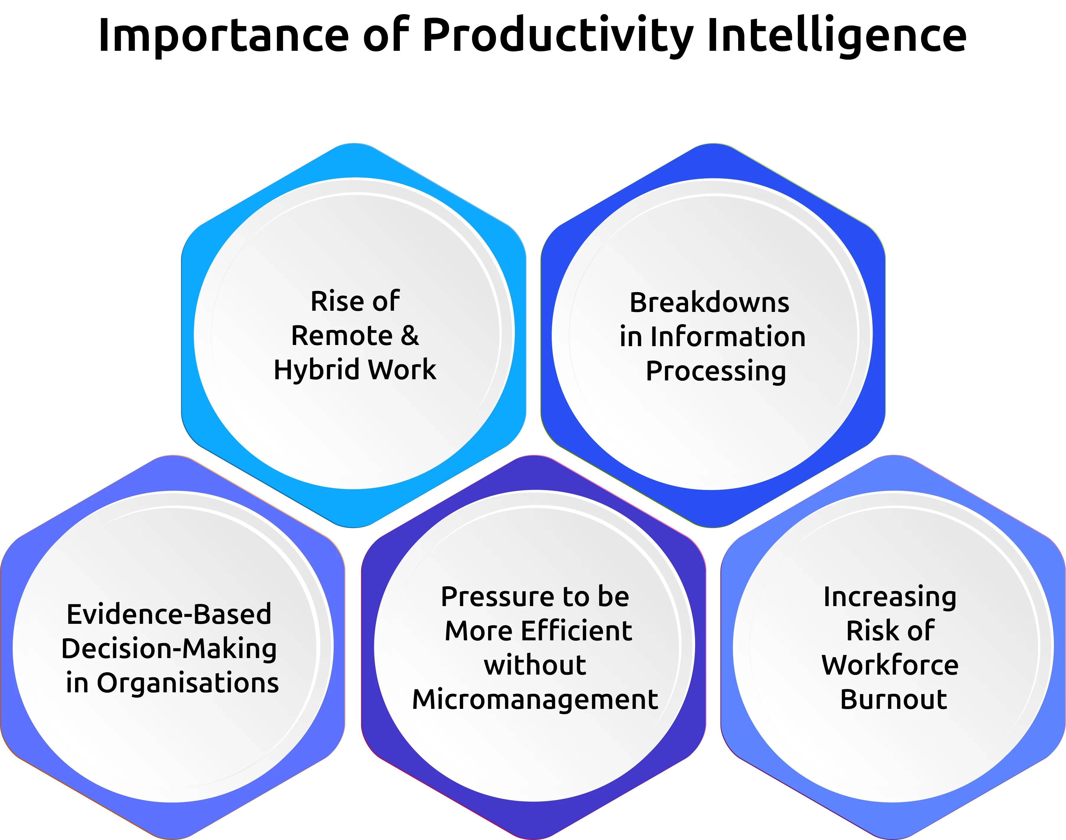 importance of productivity intelligence