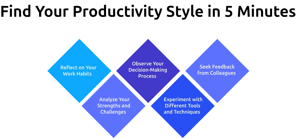 find productivity style