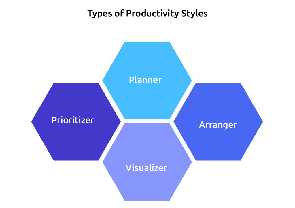 types of productivity styles