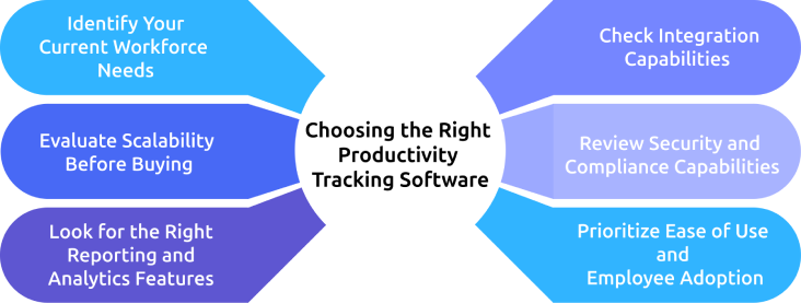 choose the right productivity tracking software.webp