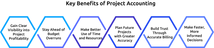 key benefits of project accounting