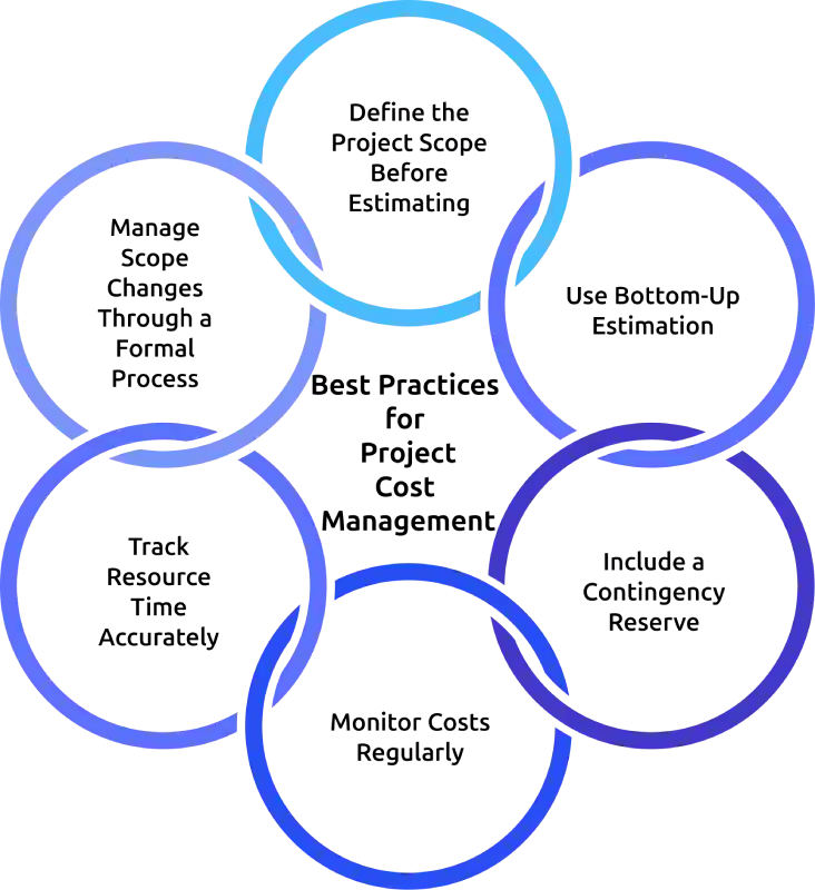 best practices for project cost management