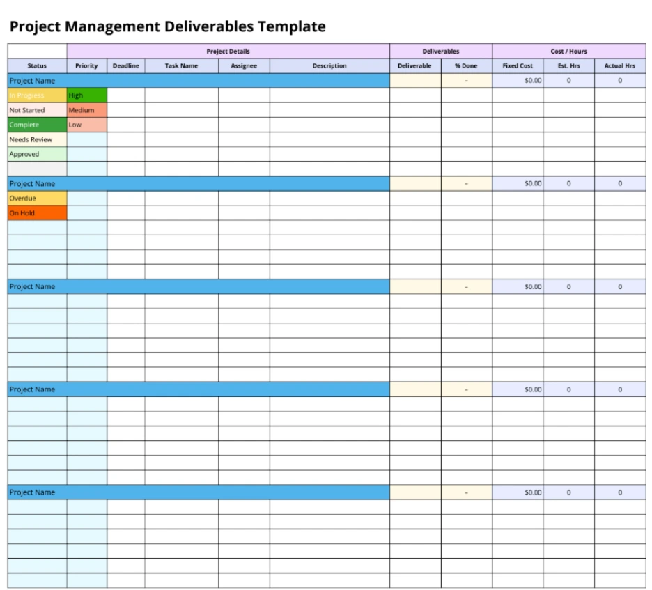 project management deliverables 