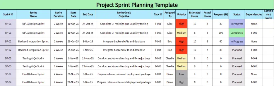 project sprint planning template