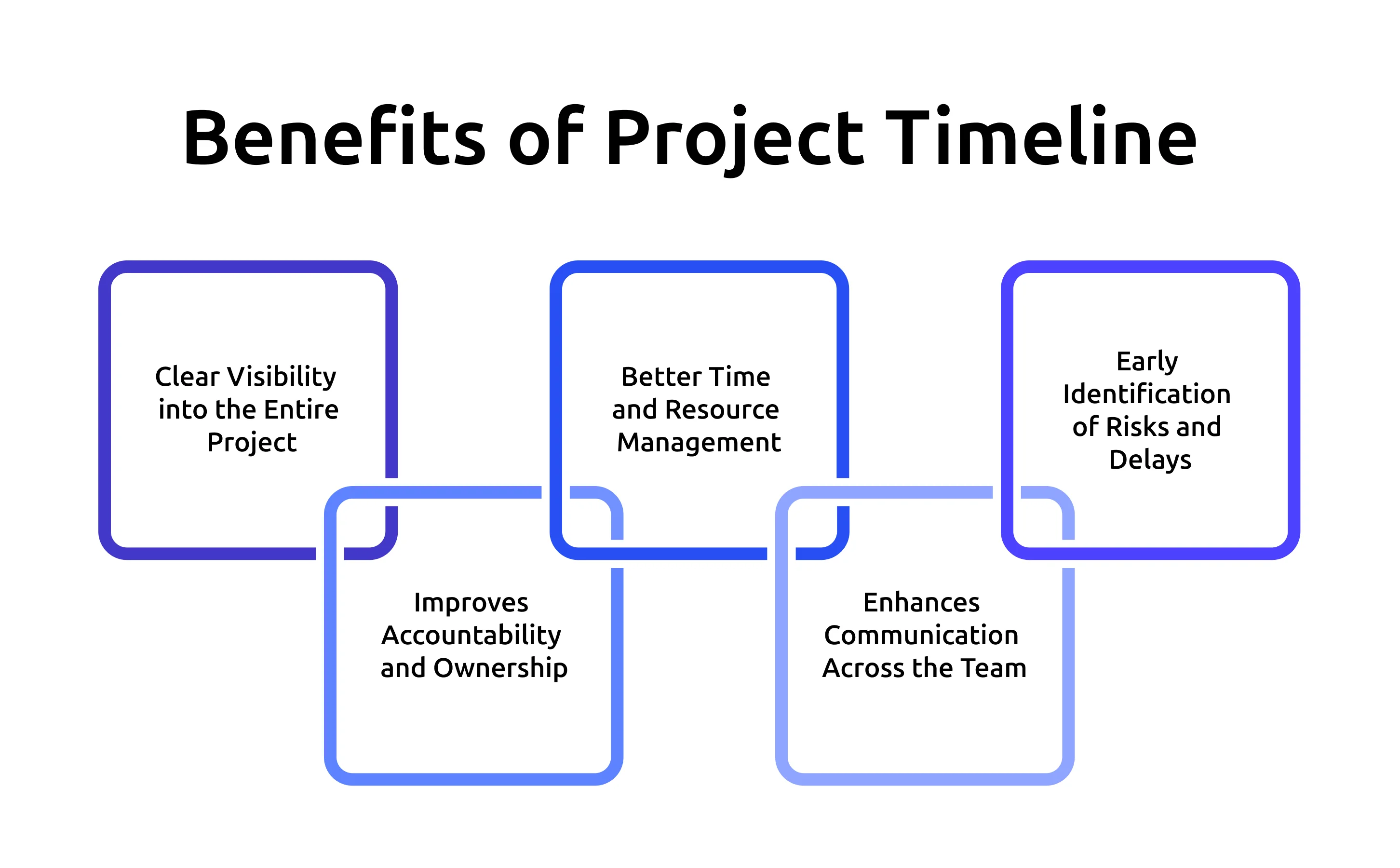  benefits of project timeline 