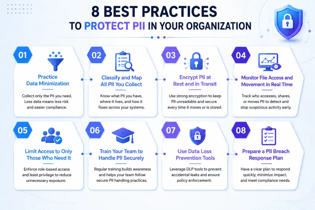 pii protection best practices