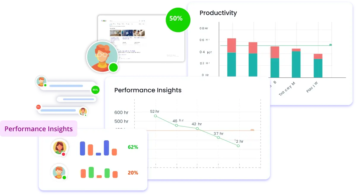 Comprehensive Work Log Reports