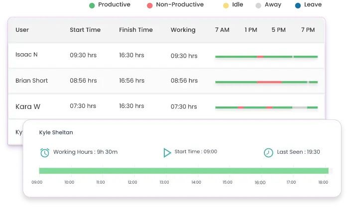 how to monitor employees computer activities