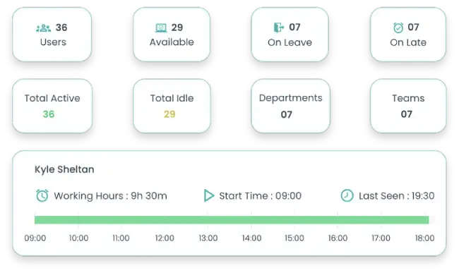 apps and websites usage