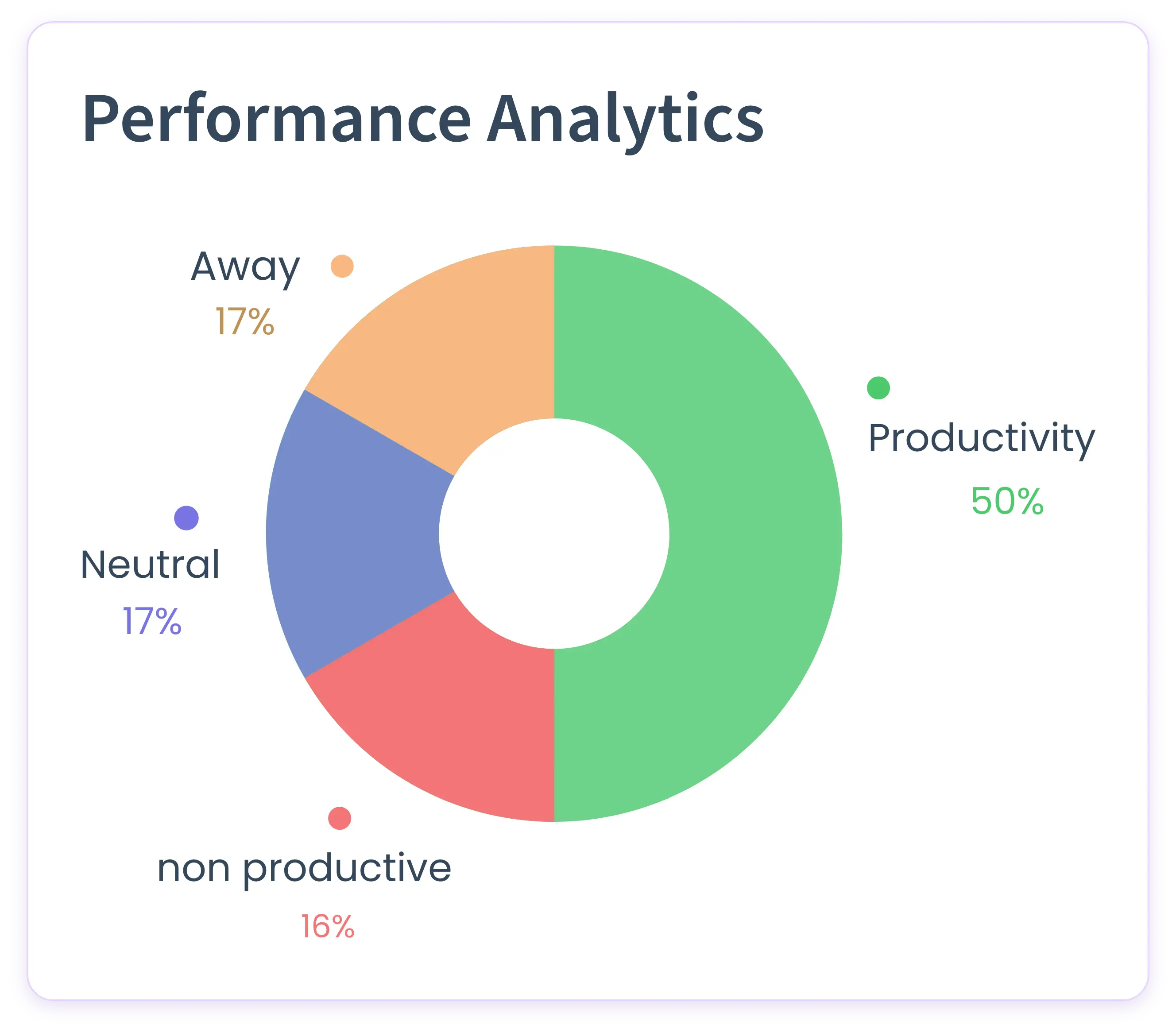 how to monitor employees computer activities