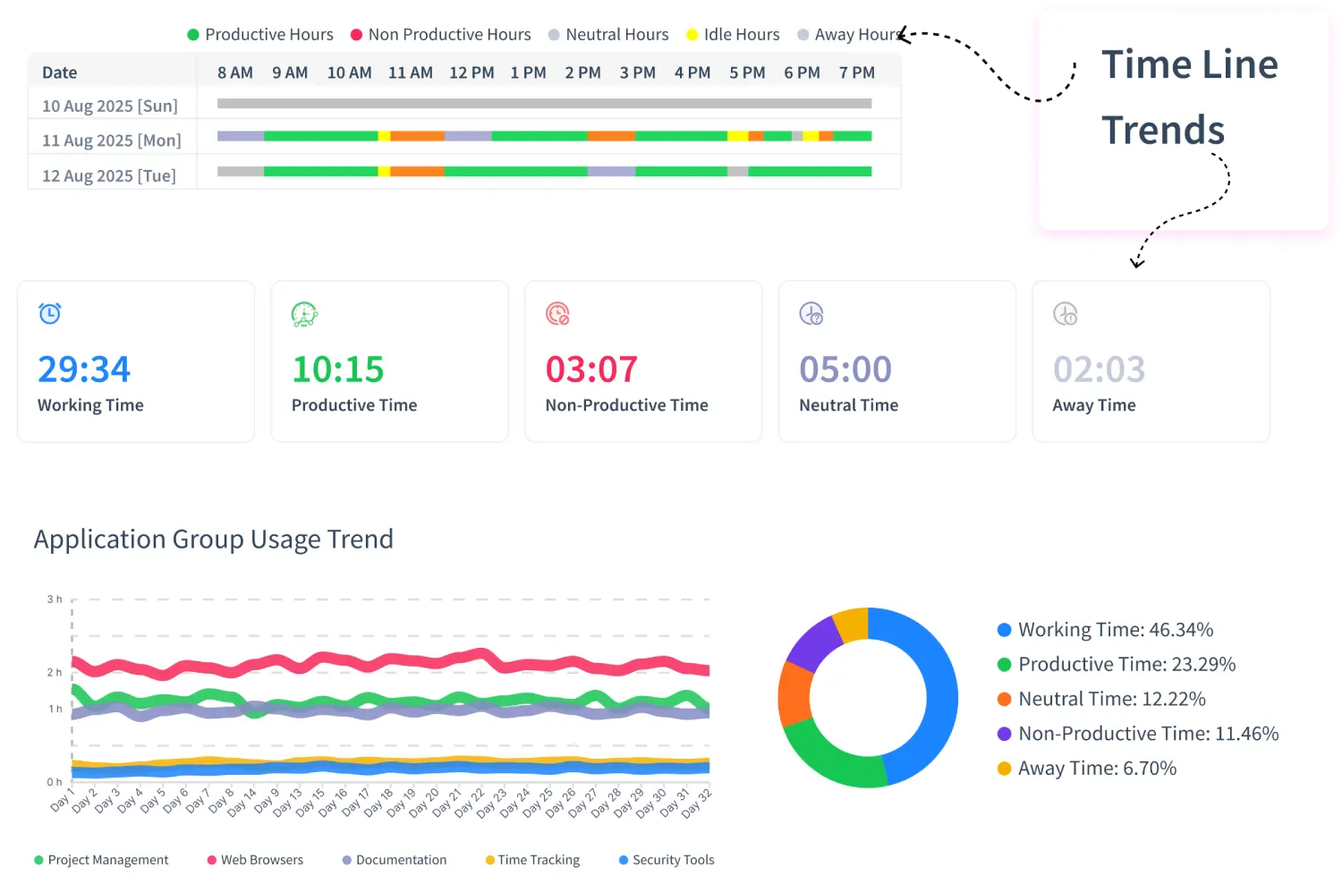 productivity insights