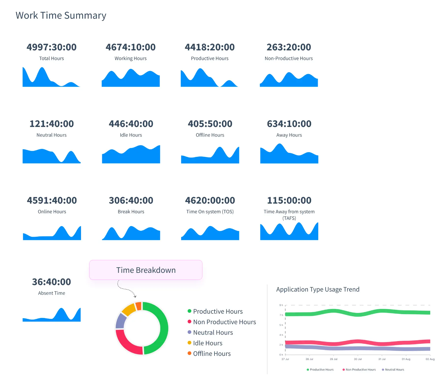 realtime insights
