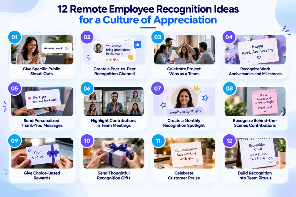 remote employee recognition ideas
