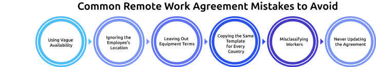 remote work agreement mistakes