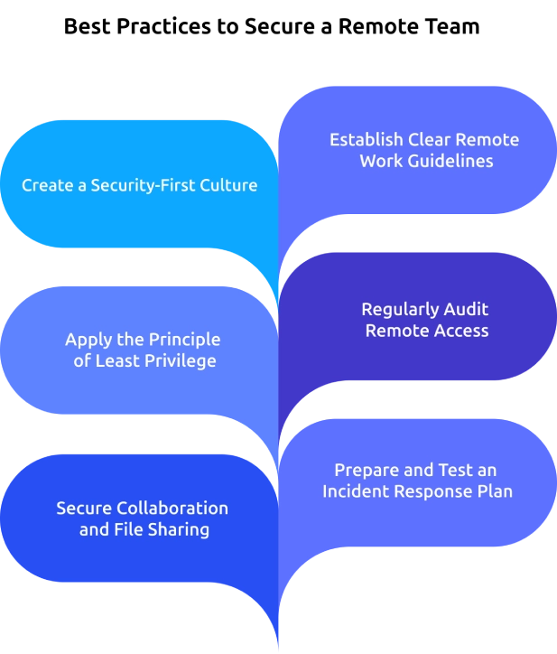 best practices to secure a remote team